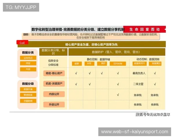 换人策略创新:数据化换人带来即时收益 换人策略创新:数据化换人带来即时收益
